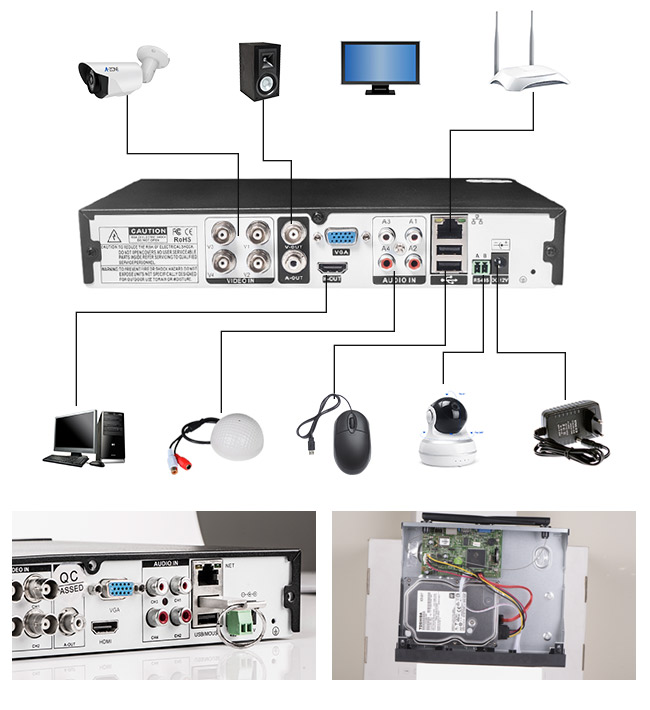 El ODM interior 4CH DVR y NVR IP66 impermeable para el equipo de la cámara CCTV integraron el procesador